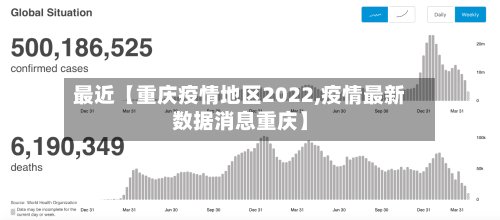 最近【重庆疫情地区2022,疫情最新数据消息重庆】-第3张图片