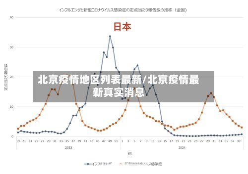 北京疫情地区列表最新/北京疫情最新真实消息-第3张图片