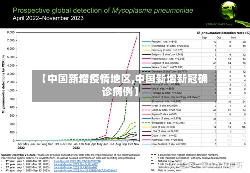 【中国新增疫情地区,中国新增新冠确诊病例】