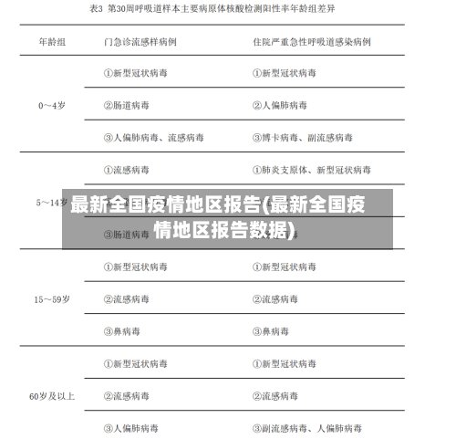 最新全国疫情地区报告(最新全国疫情地区报告数据)-第2张图片