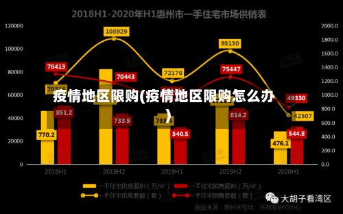 疫情地区限购(疫情地区限购怎么办)