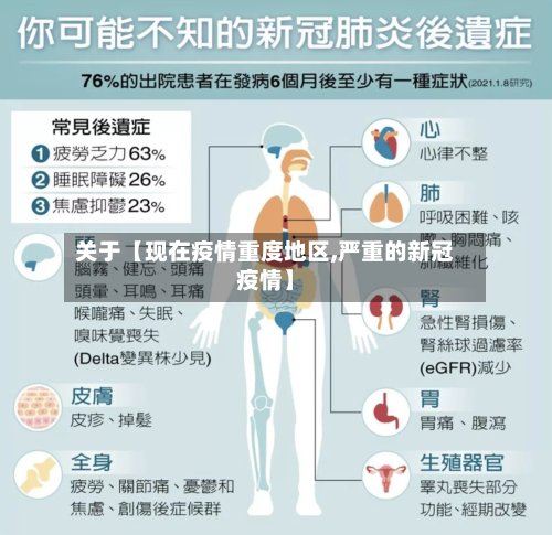 关于【现在疫情重度地区,严重的新冠疫情】