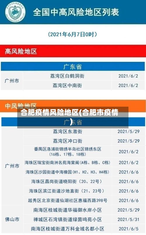合肥疫情风险地区(合肥市疫情)
