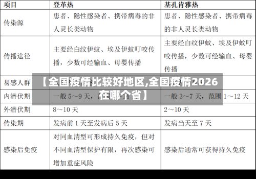 【全国疫情比较好地区,全国疫情2026在哪个省】