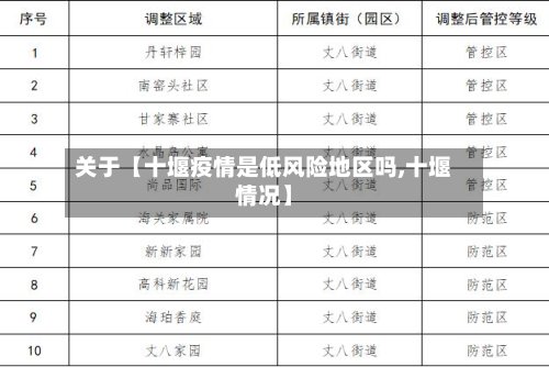 关于【十堰疫情是低风险地区吗,十堰情况】-第2张图片