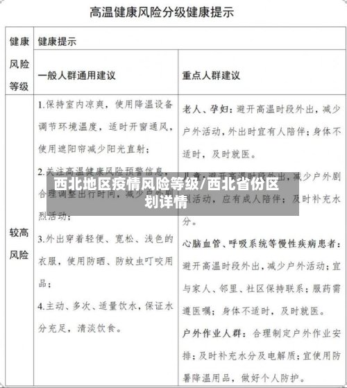 西北地区疫情风险等级/西北省份区划详情-第3张图片