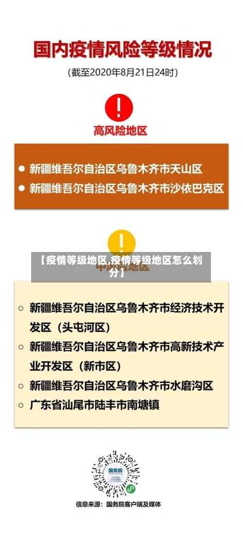 【疫情等级地区,疫情等级地区怎么划分】