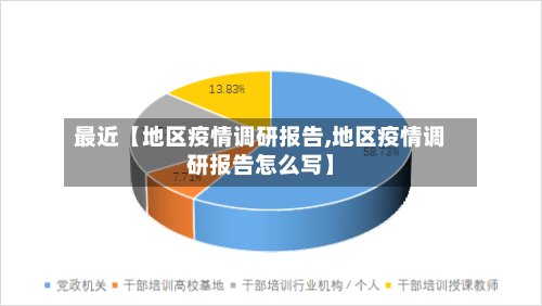 最近【地区疫情调研报告,地区疫情调研报告怎么写】