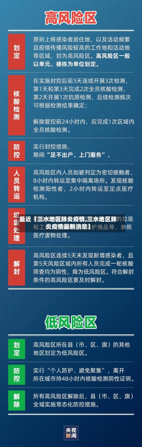 最近【三水地区肺炎疫情,三水地区肺炎疫情最新消息】