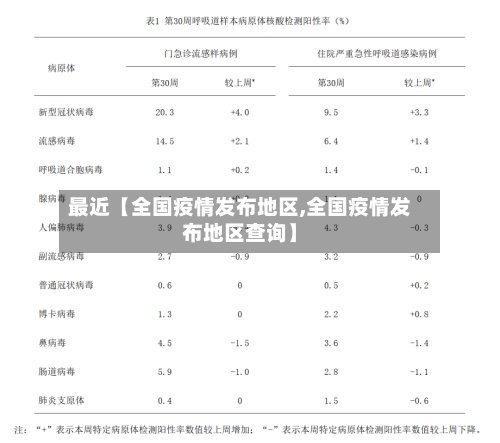 最近【全国疫情发布地区,全国疫情发布地区查询】