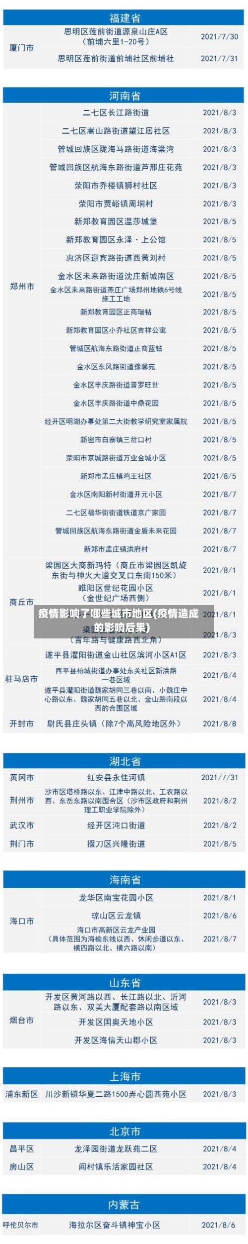 疫情影响了哪些城市地区(疫情造成的影响后果)