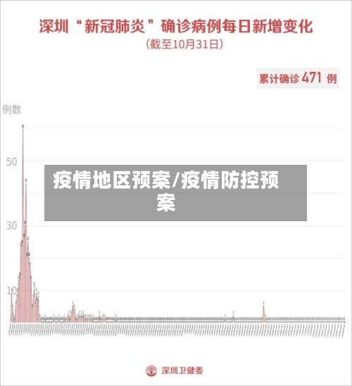 疫情地区预案/疫情防控预案