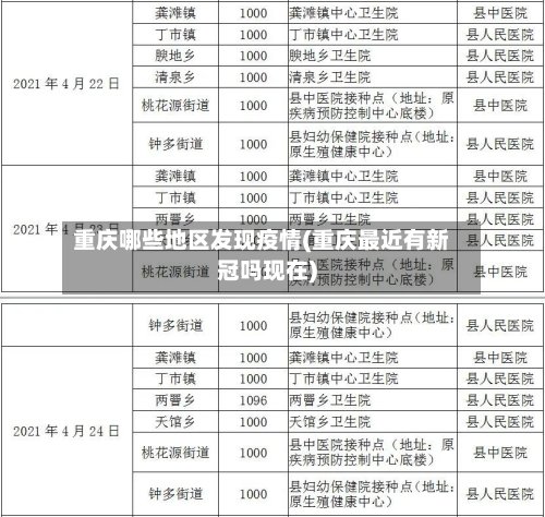 重庆哪些地区发现疫情(重庆最近有新冠吗现在)-第2张图片
