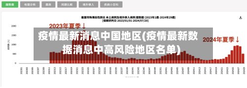 疫情最新消息中国地区(疫情最新数据消息中高风险地区名单)-第3张图片