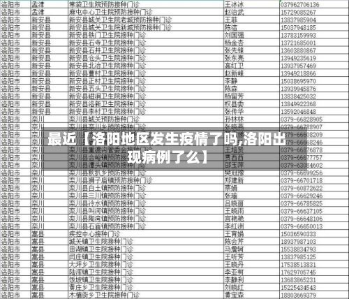 最近【洛阳地区发生疫情了吗,洛阳出现病例了么】