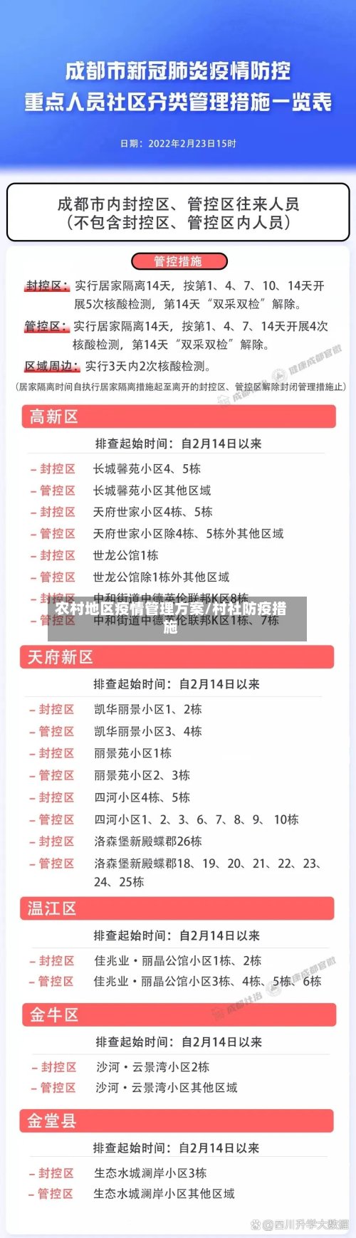 农村地区疫情管理方案/村社防疫措施-第3张图片