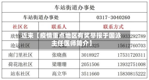 近来【疫情重点地区有奖举报于国泳主任医师简介】