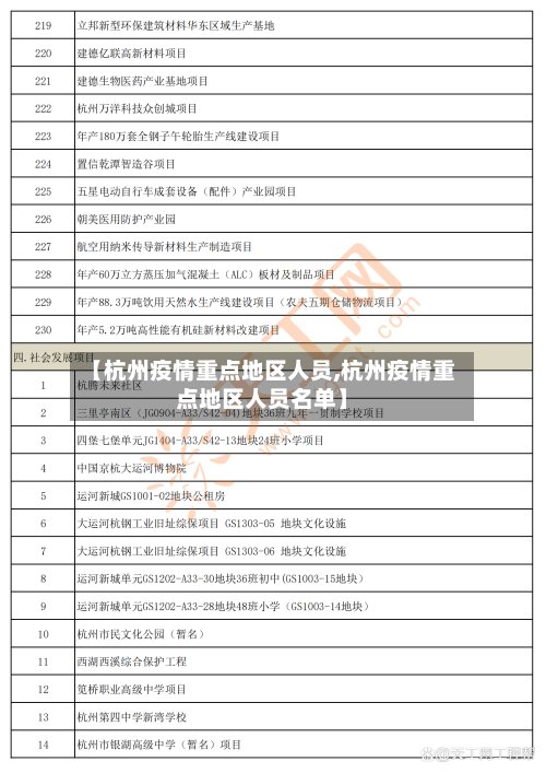 【杭州疫情重点地区人员,杭州疫情重点地区人员名单】-第2张图片