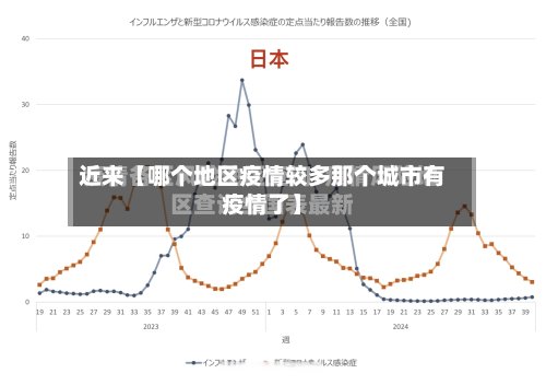 近来【哪个地区疫情较多那个城市有疫情了】