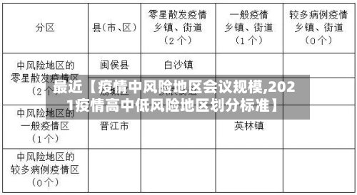 最近【疫情中风险地区会议规模,2021疫情高中低风险地区划分标准】