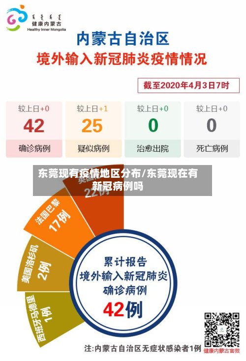 东莞现有疫情地区分布/东莞现在有新冠病例吗