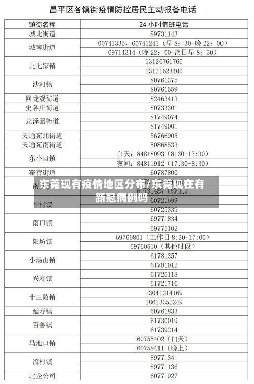 东莞现有疫情地区分布/东莞现在有新冠病例吗-第2张图片