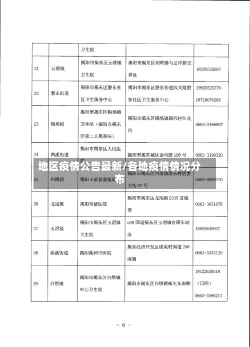 地区疫情公告最新/各地疫情情况分布