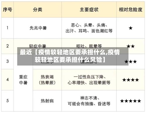 最近【疫情较轻地区要承担什么,疫情较轻地区要承担什么风险】-第2张图片