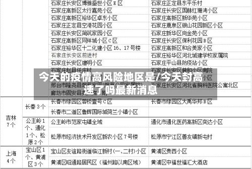今天的疫情高风险地区是/今天封高速了吗最新消息-第2张图片
