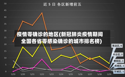 疫情零确诊的地区(新冠肺炎疫情期间全国各省零感染确诊的城市排名榜)-第3张图片