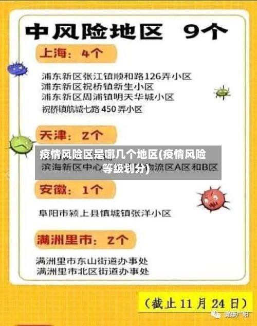 疫情风险区是哪几个地区(疫情风险等级划分)