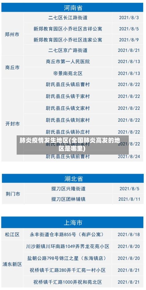 肺炎疫情发生地区(全国肺炎高发的地区是哪里)-第2张图片