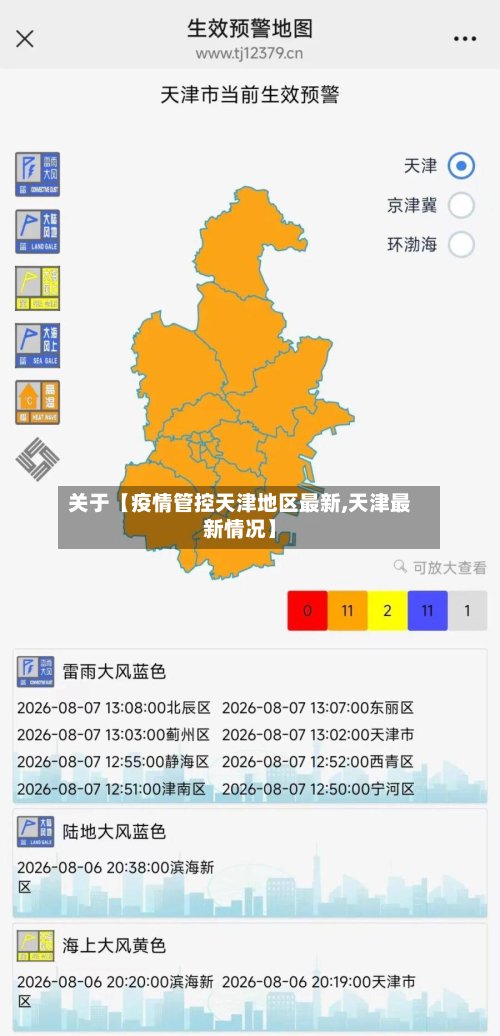关于【疫情管控天津地区最新,天津最新情况】