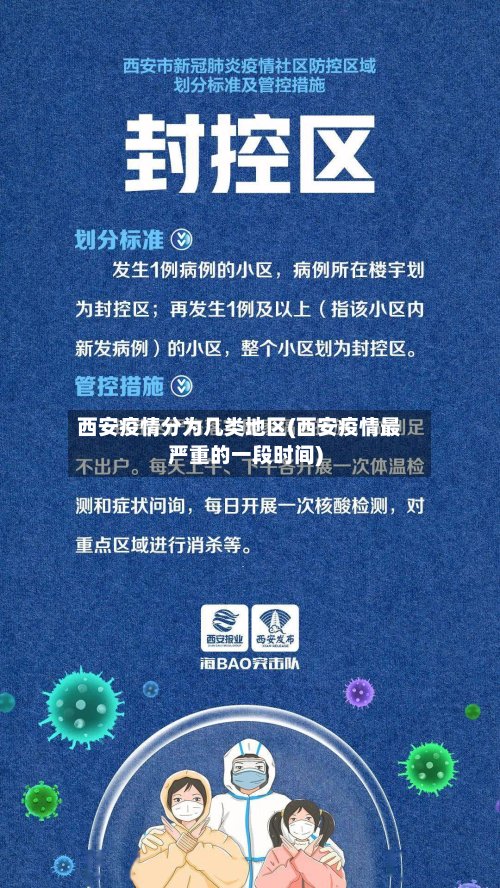 西安疫情分为几类地区(西安疫情最严重的一段时间)