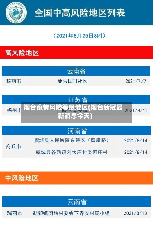 烟台疫情风险等级地区(烟台新冠最新消息今天)
