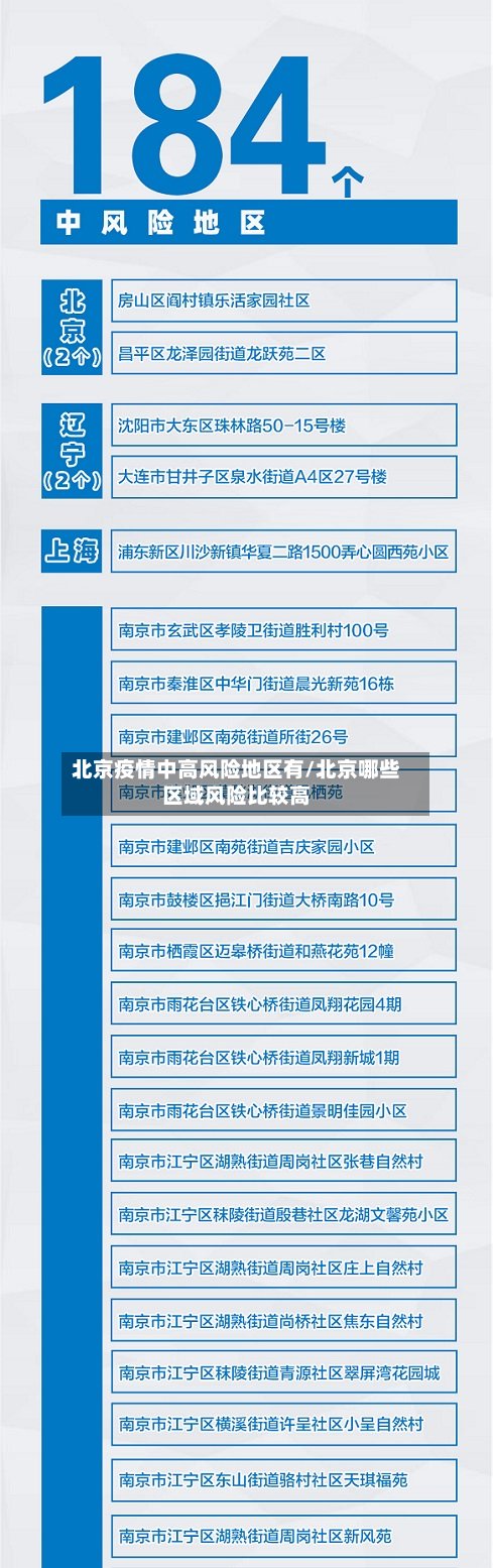 北京疫情中高风险地区有/北京哪些区域风险比较高-第2张图片