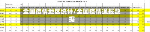 全国疫情地区统计/全国疫情通报数据
