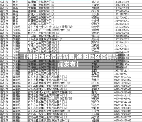 【洛阳地区疫情新闻,洛阳地区疫情新闻发布】