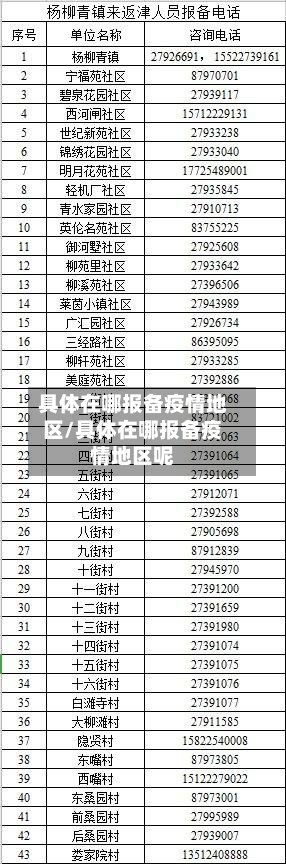 具体在哪报备疫情地区/具体在哪报备疫情地区呢