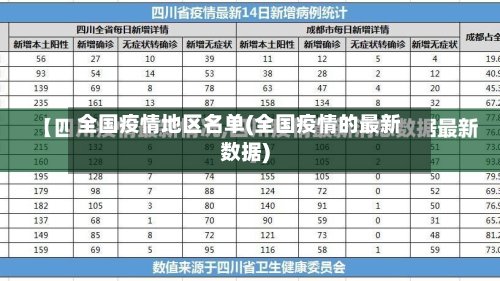 全国疫情地区名单(全国疫情的最新数据)