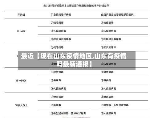 最近【现在山东疫情地区,山东有疫情吗最新通报】