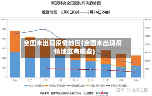 全国未出现疫情地区(全国未出现疫情地区有哪些)-第2张图片
