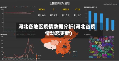 河北各地区疫情数据分析(河北省疫情动态更新)-第3张图片