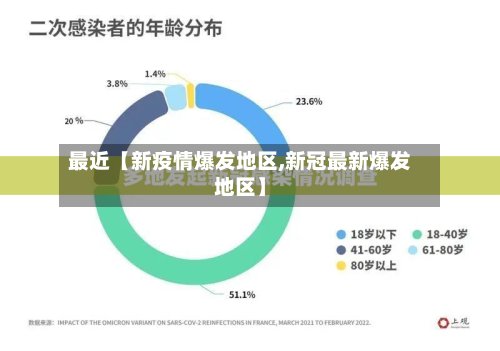 最近【新疫情爆发地区,新冠最新爆发地区】-第3张图片