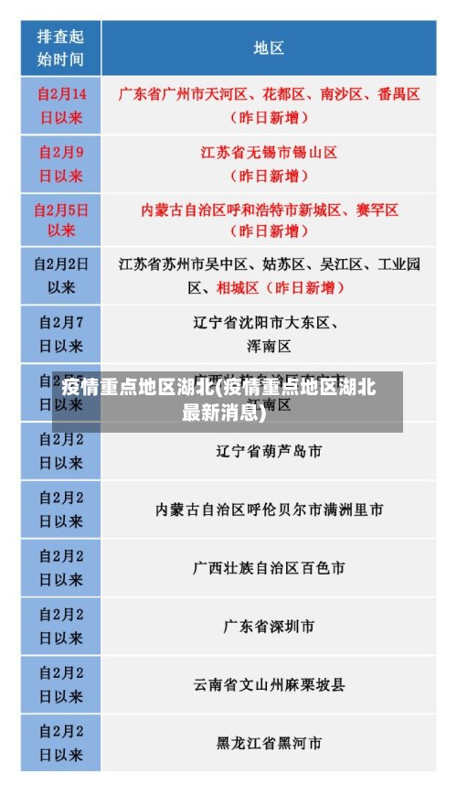 疫情重点地区湖北(疫情重点地区湖北最新消息)-第2张图片