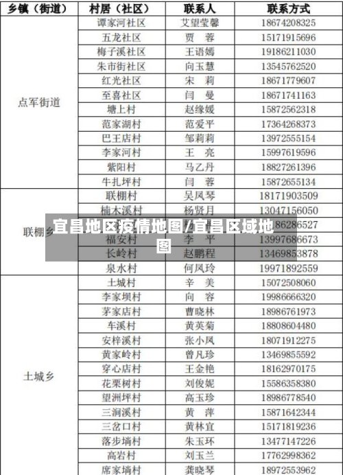 宜昌地区疫情地图/宜昌区域地图