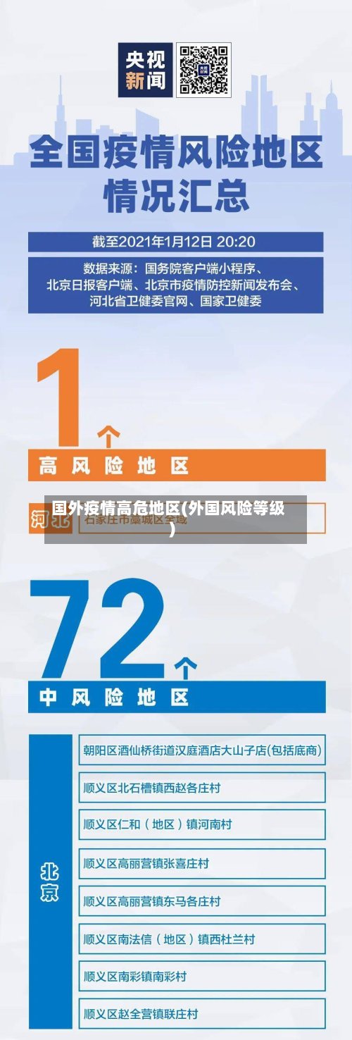 国外疫情高危地区(外国风险等级)-第2张图片