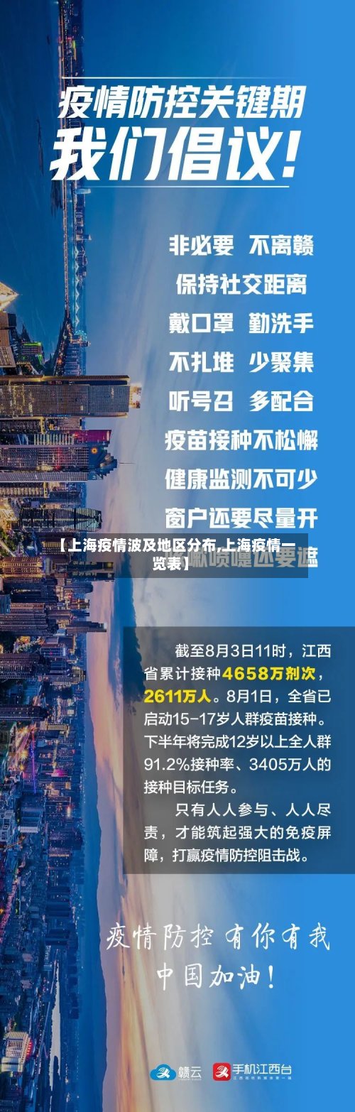 【上海疫情波及地区分布,上海疫情一览表】