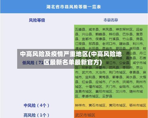 中高风险及疫情严重地区(中高风险地区最新名单最新官方)-第2张图片