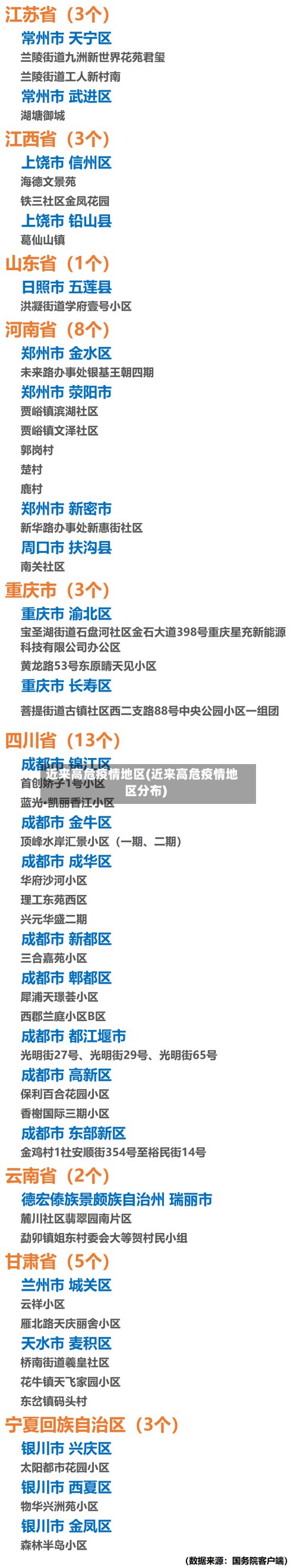 近来高危疫情地区(近来高危疫情地区分布)-第3张图片